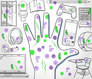 Diagram of Hands and other commonly touched surfaces with germs