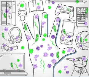 Diagram of Hands and other commonly touched surfaces with germs