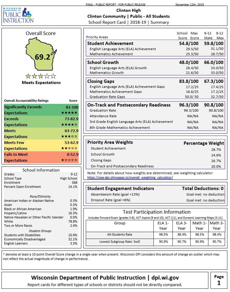 High School Report Card